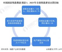 重磅!2021年全国及31