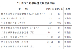 国务院:到2025年 数