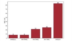 深度 | 资管行业马太
