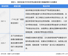 2021年中国共享经济行