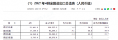 外贸连续11个月正增长