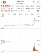 超重磅!中央发布"三