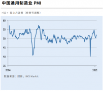 中国5月财新制造业PMI