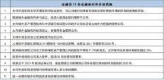 国务院放大招!深化金