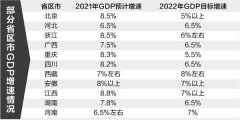 稳增长底气足 多地今