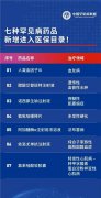 “罕见病”药:用不起