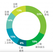 文化传媒专题策划二|