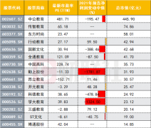教育部点名发展职业教