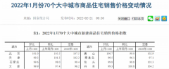 什么信号?一二线城市
