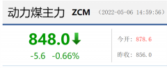 再度重拳稳价!煤炭中