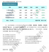 光伏周报:TCL中环转