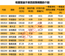 央行联手银保监会,房