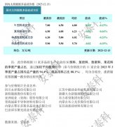 光伏周报:11月太阳能