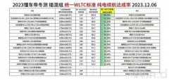 遭问界、吉利、长城“