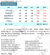 光伏周报:双良节能获