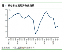 对当下经济如何看?央