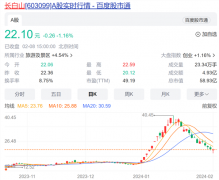 长白山又上热搜,这次