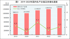中华人民共和国2023年