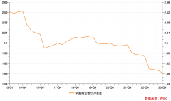 净息差处历史低位仍有