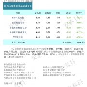 光伏周报:多晶硅价格