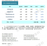 光伏周报:硅料供应压