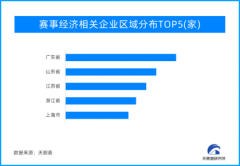 天眼新知 | 让流量变