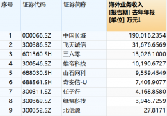 网安行业新纪元:AI引