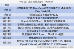 深度丨从大模型价格战