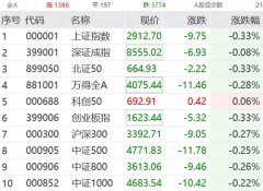 突遭ST,20CM跌停!