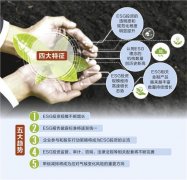 ���ٳ�30%���й�ESGͶ