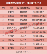 近1800亿港元!238家