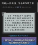上海中考改革撼动学区