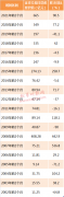 印花税创新高,今年前