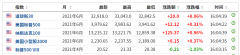 亚洲二季度开门红,全