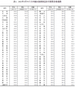 中国3月70城房价:更