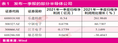 “缺芯潮”下国产替代