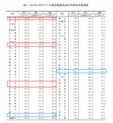 70城最新房价公布!一