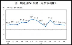 统计局:6月中国制造