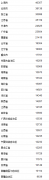 上半年居民人均可支配