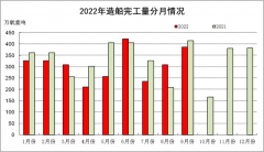 中国船舶工业行业协会