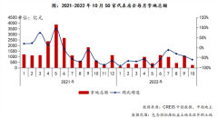 “金九银十”房企表现