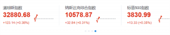 上海重磅发布!北京: