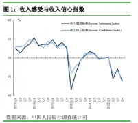 央行最新调查!61.8%