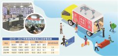 蓄力3年跨境电商急出