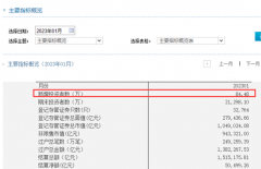 “春季躁动”行情要来