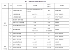 广州放大招!5年左右