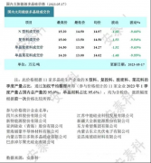 光伏周报:4月份光伏