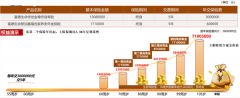 “安全感”配置备受青