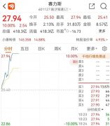 华为大动作!刚刚,40