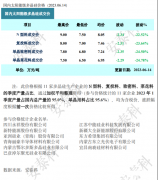 光伏周报:隆基绿能再